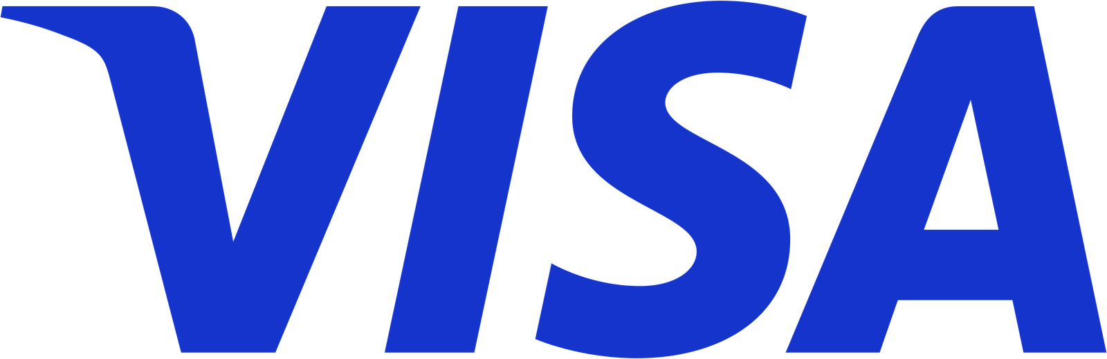 Payment method